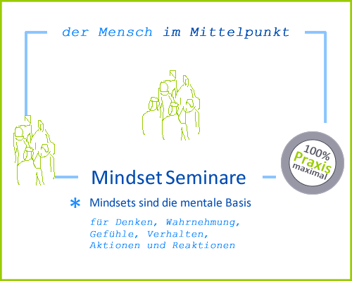 Mindset Seminare und Coaching ✅ Mindset Workshops für Teams